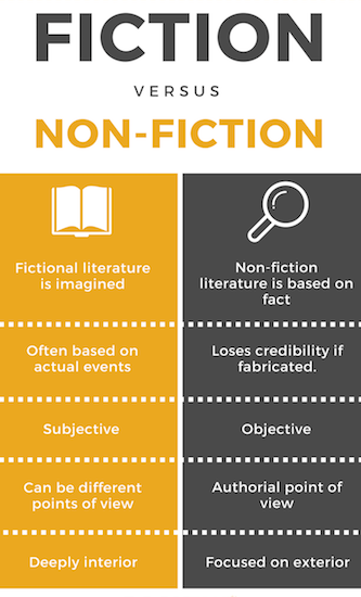 is-fiction-real-or-fake