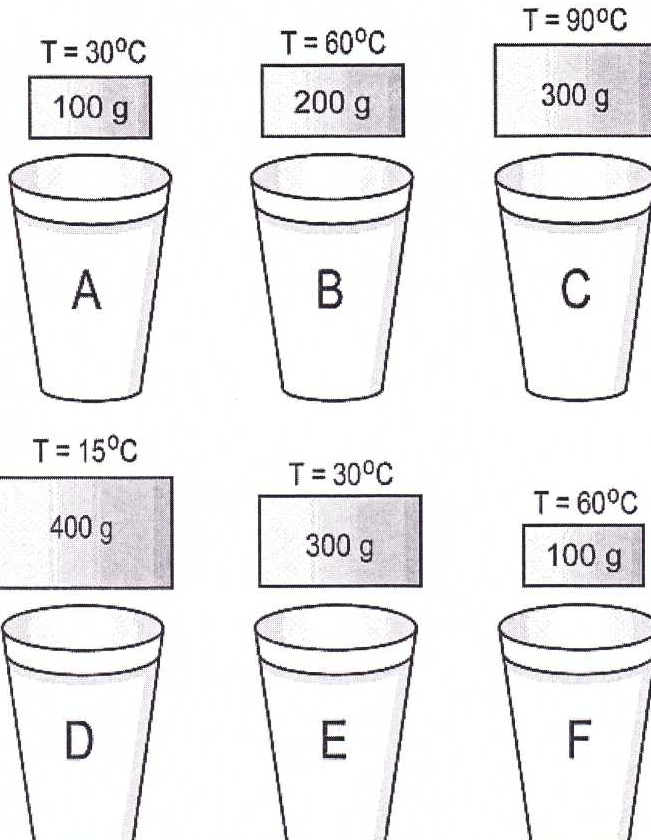 How many cups is 400 grams of?