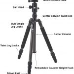 How many legs does a tripod have?