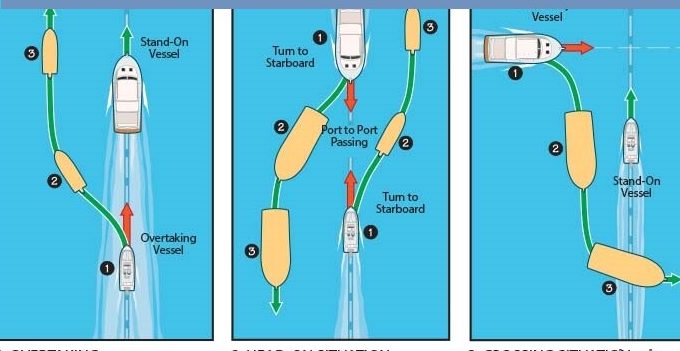 When can Boating navigation rules be overlooked?