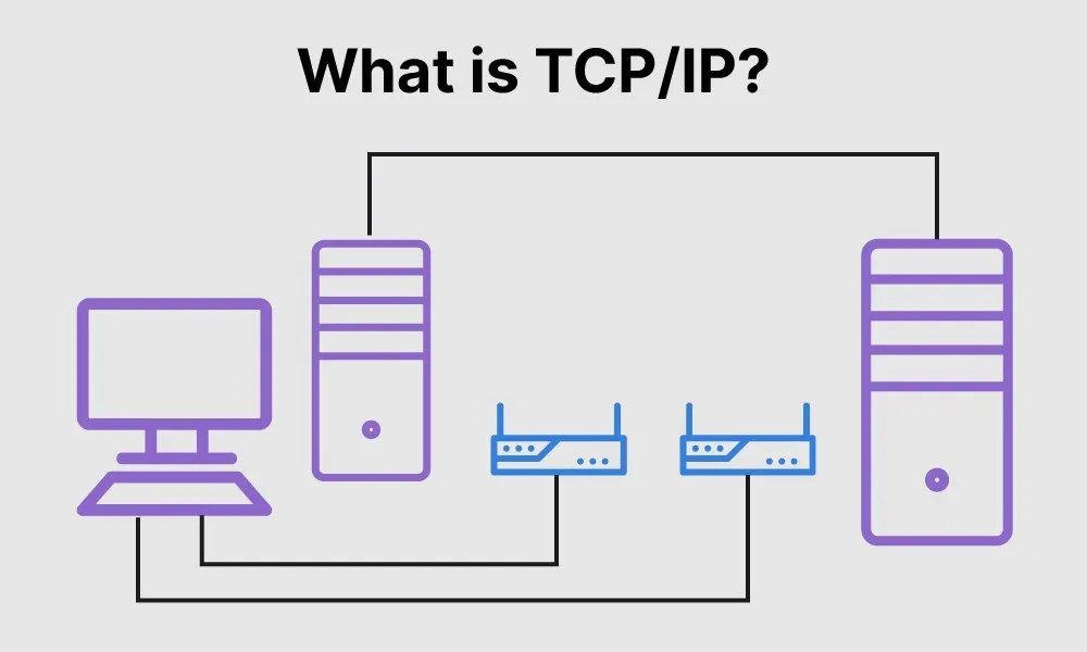 The Transmission Control Protocol/Internet Protocol the (TCP/IP) Model: