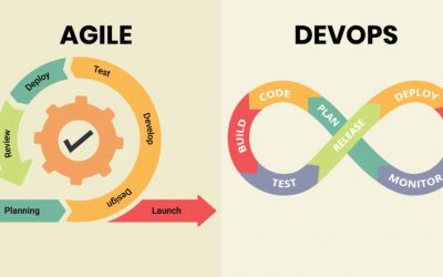 Why DevOps Consulting Services Are Delivering Massive ROI in 2026?